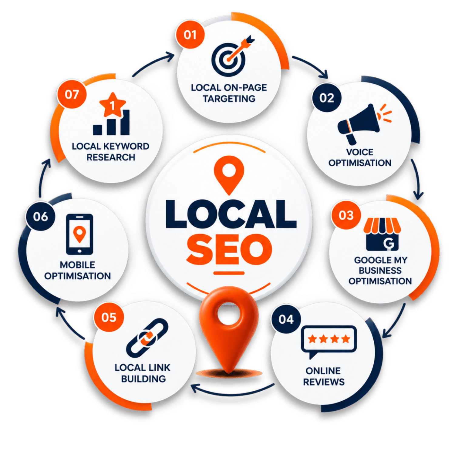 local seo graphic
