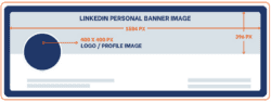 LinkedIn Personal Banner Image