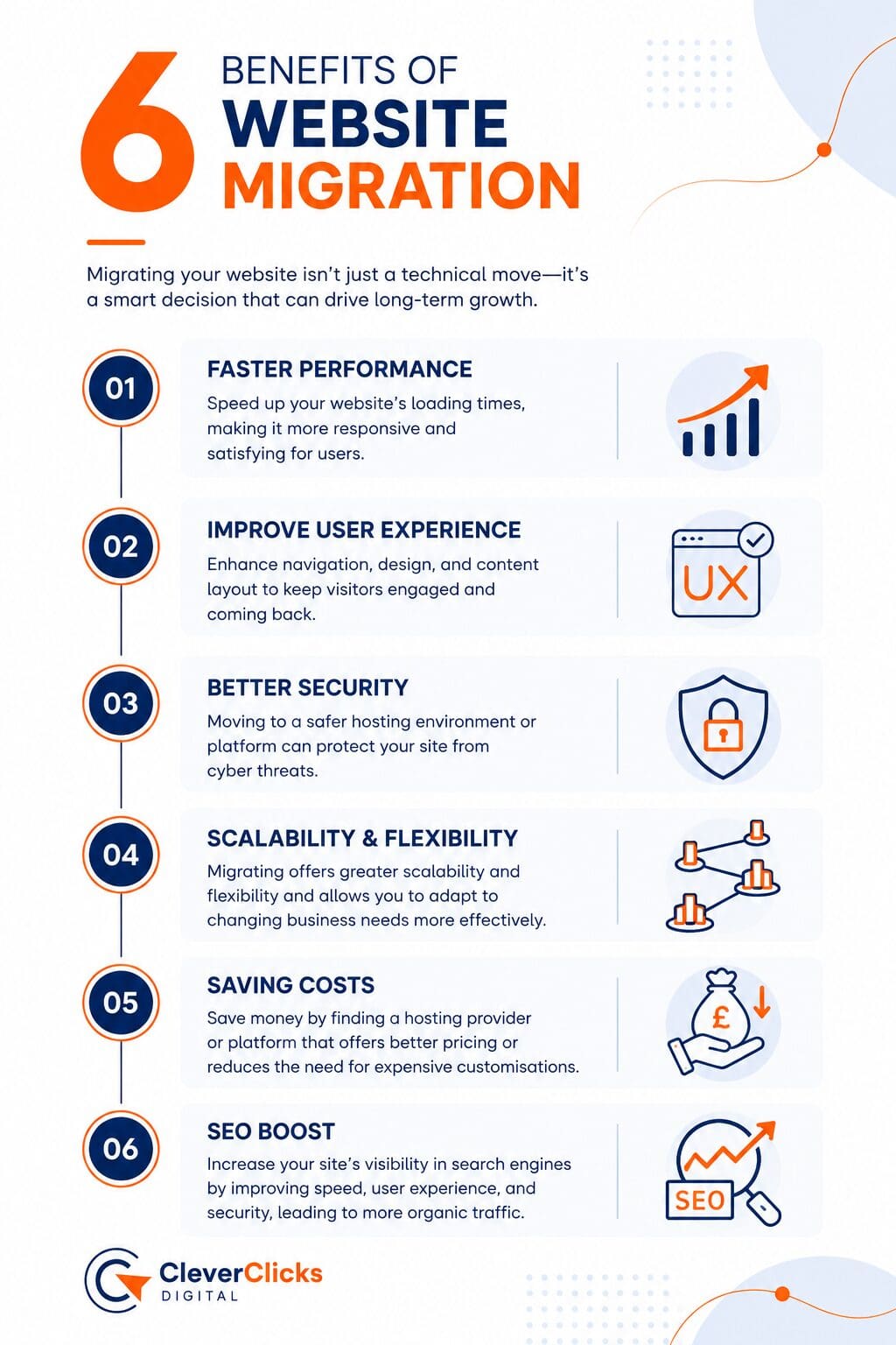 6 benefits of website migration
