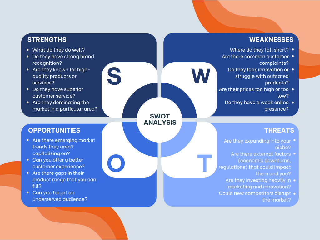 swot analysis