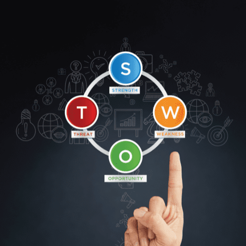 SWOT Analysis