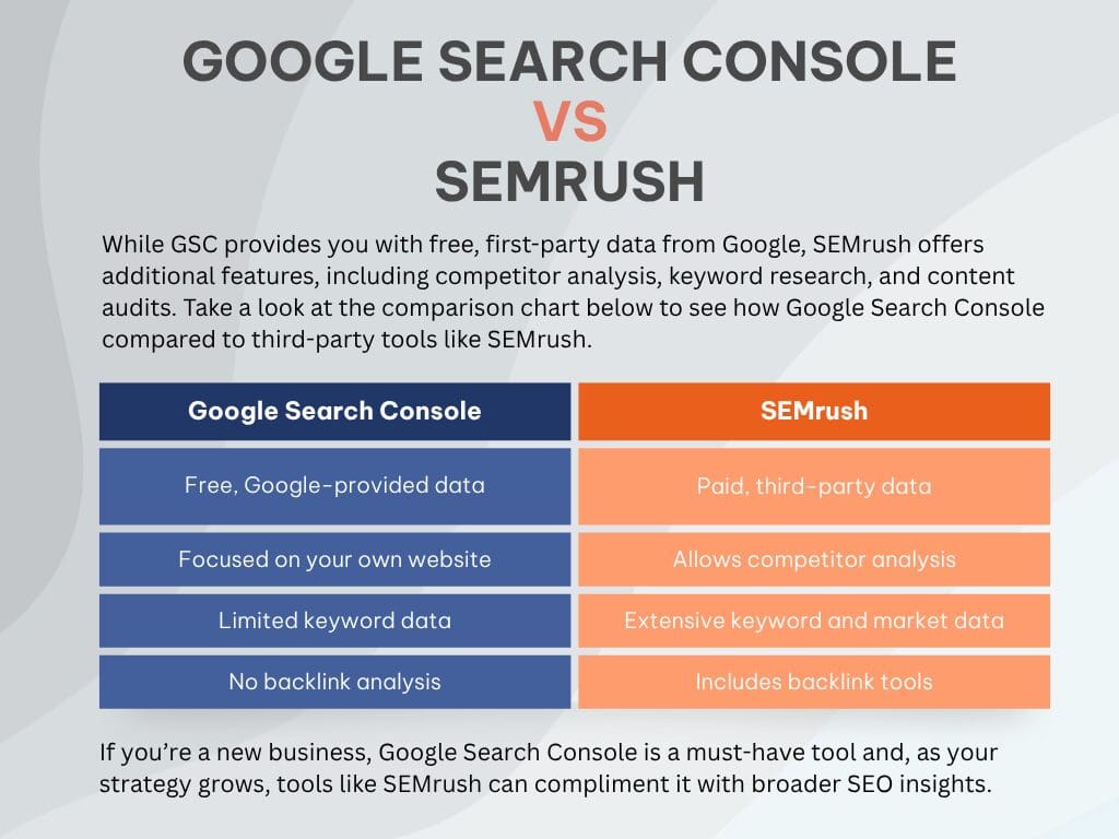 Google search console vs semrush table