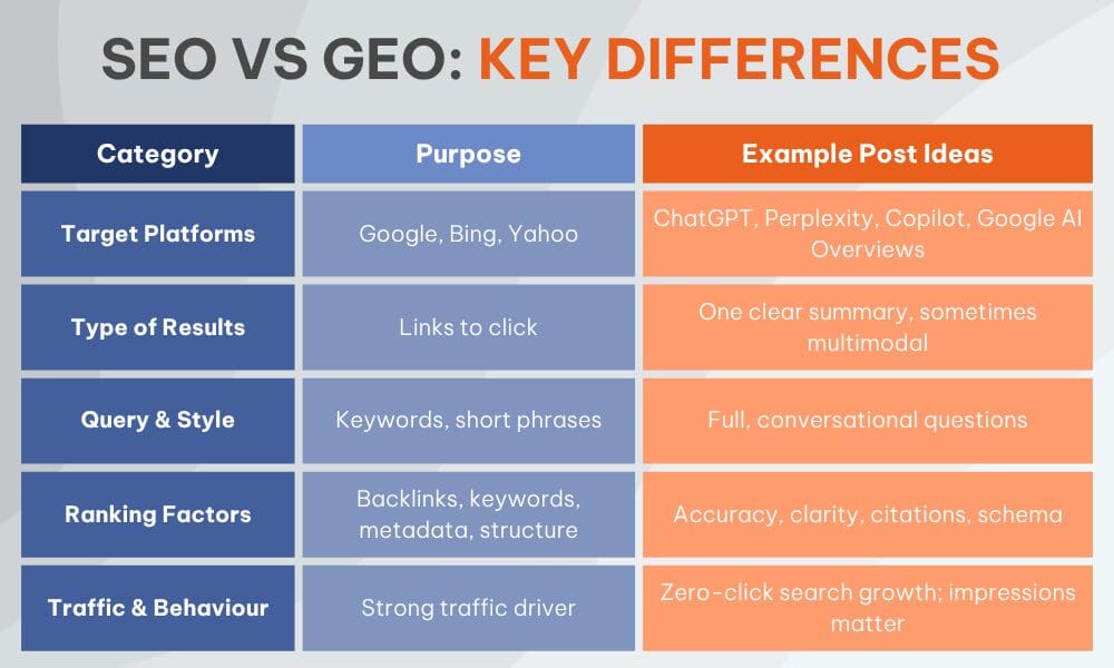 seo vs geo table
