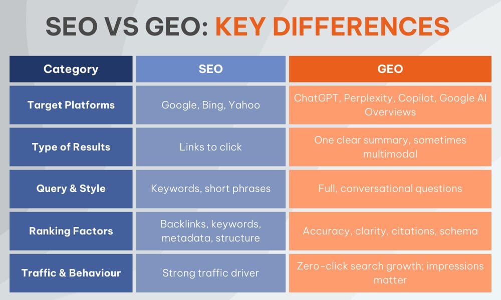 seo vs geo