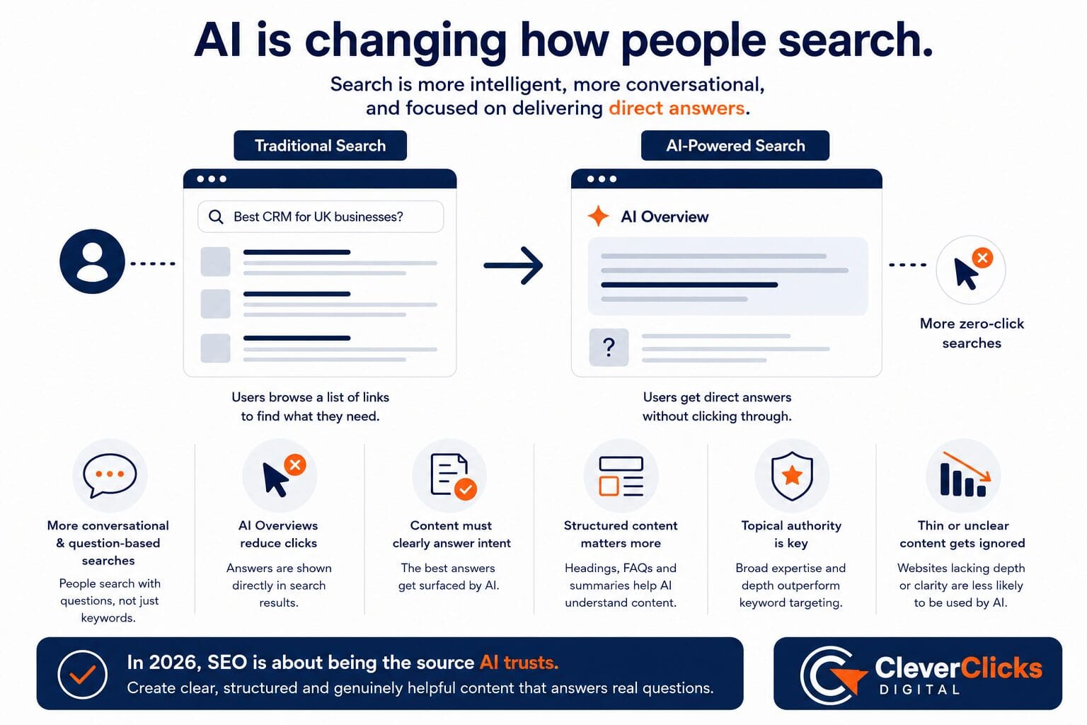 How AI is Changing SEO and Search in 2026