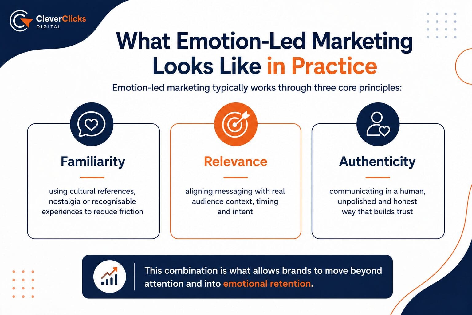 emotion led marketing graphic